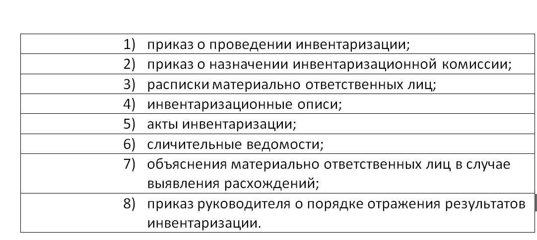 План проведения инвентаризации образец