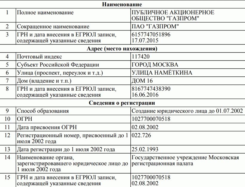 Наименование это. Публичное Наименование это. Публичное акционерное общество Наименование. Названия ПАО. Публичное Наименование контрагента.