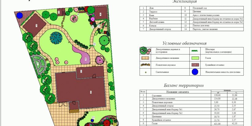 Обозначение подпорных стенок на генплане