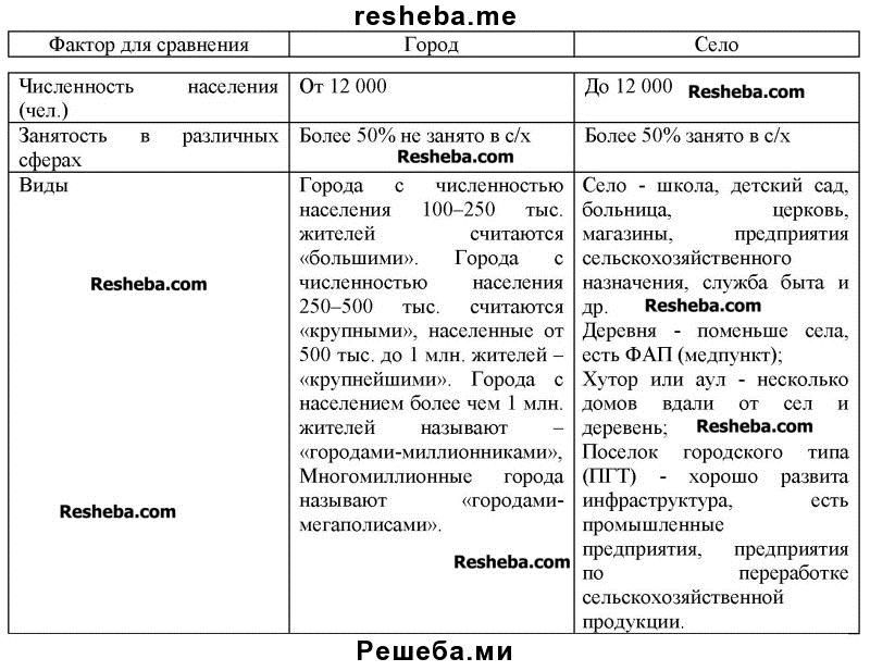 Городские и сельские поселения таблица