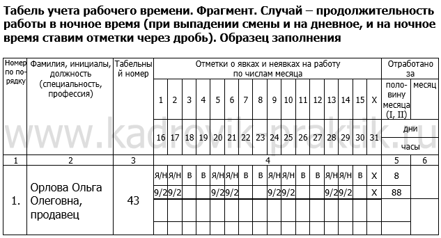 Как правильно заполнять табель учета рабочего времени 0504421 образец