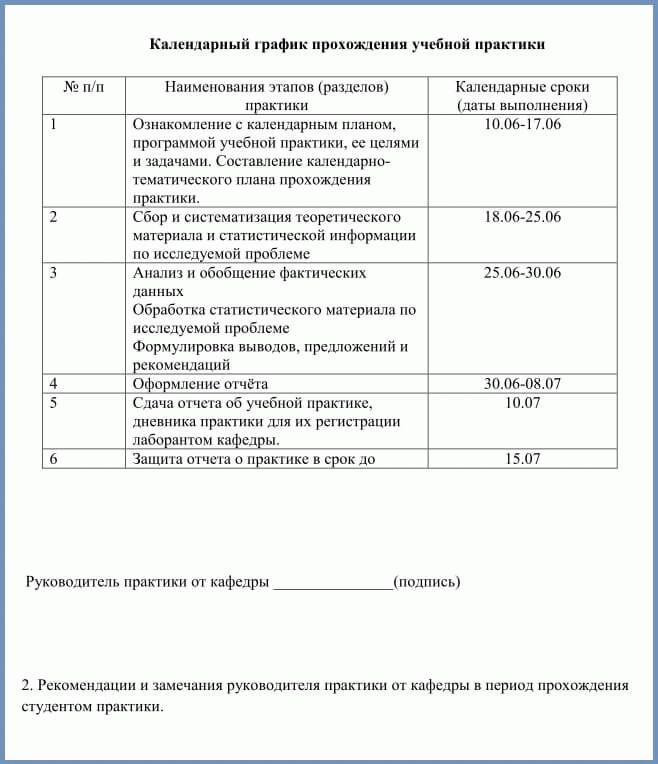 Отчет по практике по теме Анализ бухгалтерской отчетности ООО 'Редлайн'