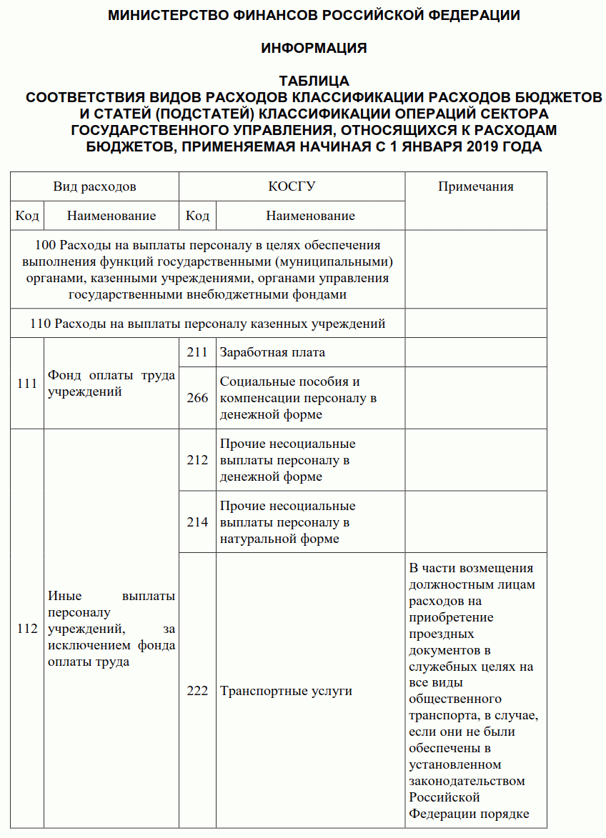 Проверка дымоходов косгу 2021