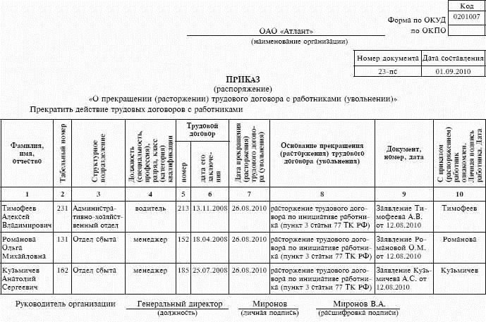 Приказ о расторжении трудового договора образец заполненный