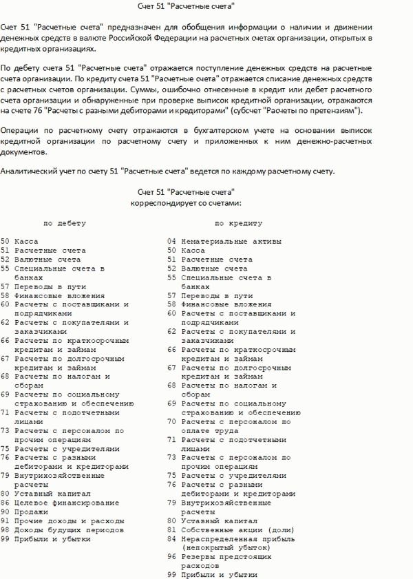 План Счетов Бухгалтерского Учета (Республика Молдова)
