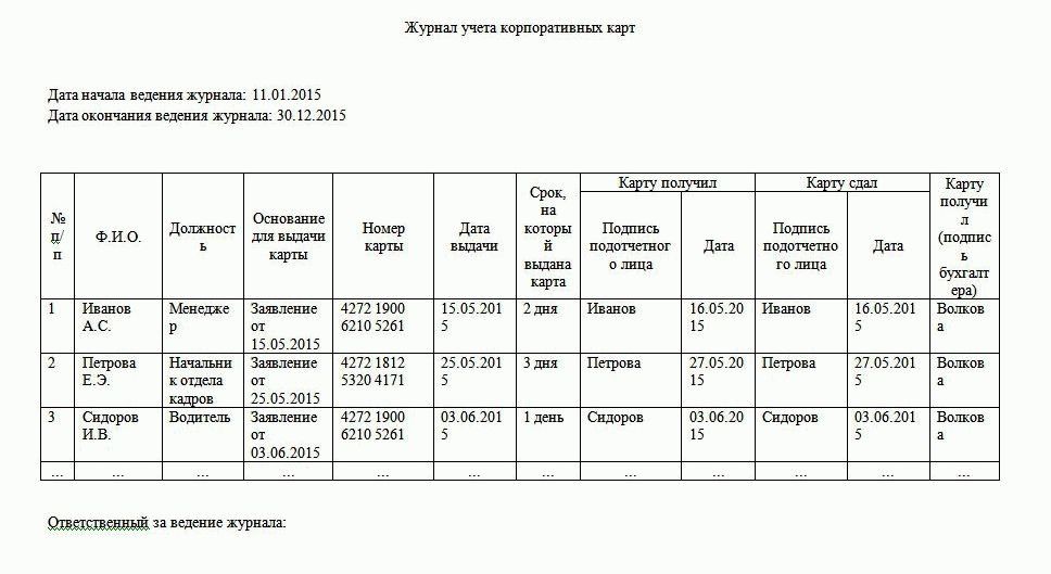 Порядок использования корпоративных банковских карт образец