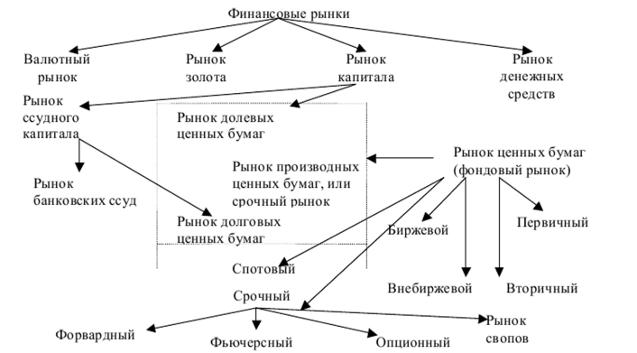 Карта финансовых инструментов