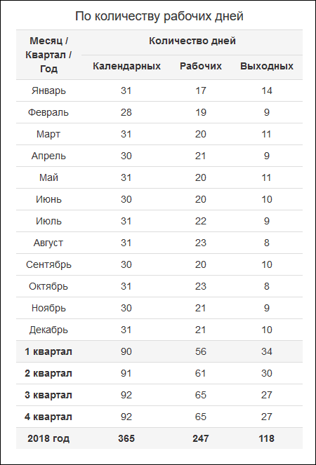 Какое количество дней