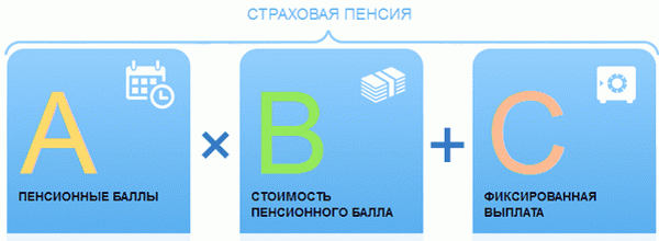 Стоимость Индивидуального Пенсионного Балла