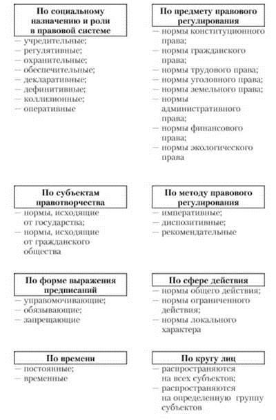 План норма права егэ обществознание