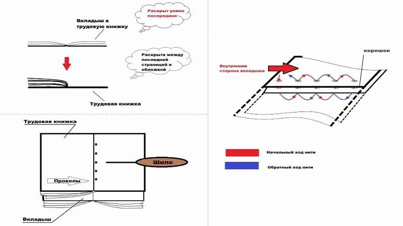 Как вшить вкладыш в трудовую книжку. Как прошить трудовую книжку и вкладыш. Вшить вкладыш в трудовую книжку образец. Как правильно пришить вкладыш в трудовую книжку. Как правильно сшить трудовую книжку и вкладыш.