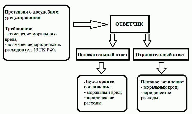 Возмещение морального вреда работодателем